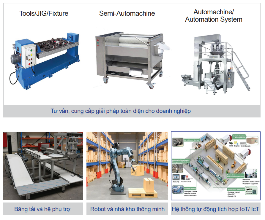 LĨNH VỰC HOẠT ĐỘNG TỰ ĐỘNG HÓA